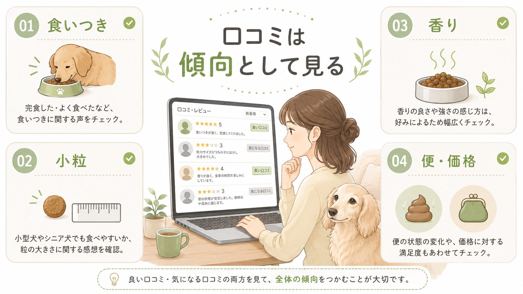 老犬がドッグフードを食べやすいように、ふやかす、砕く、少量ずつ混ぜる方法を示した図解